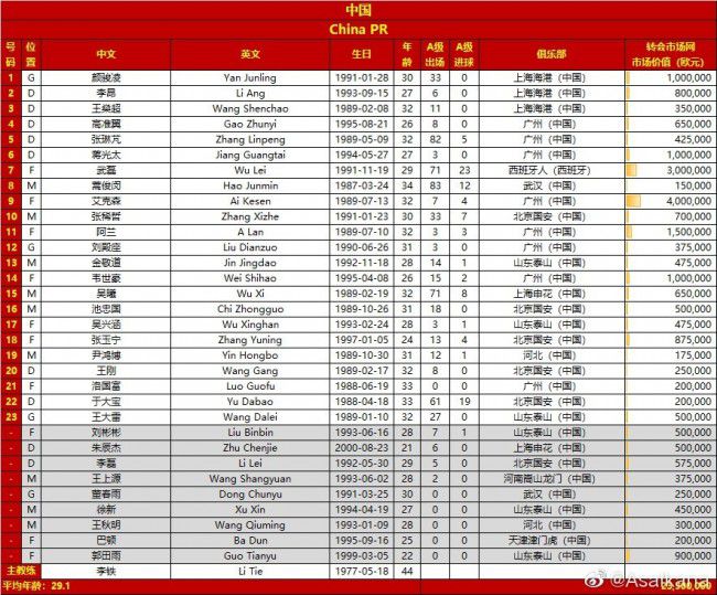 【比赛关键事件】第10分钟，福登直塞，哈兰德插上打门被马丁内斯扑出。